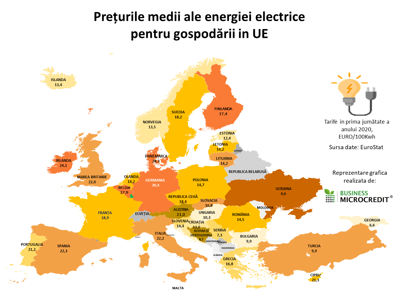 energia electrica in UE
